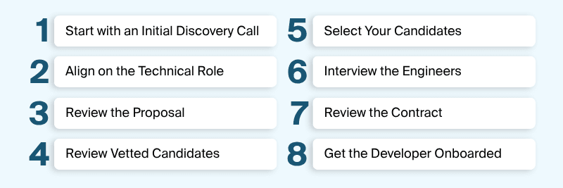 How to Hire Nearshore Developers, Step by Step