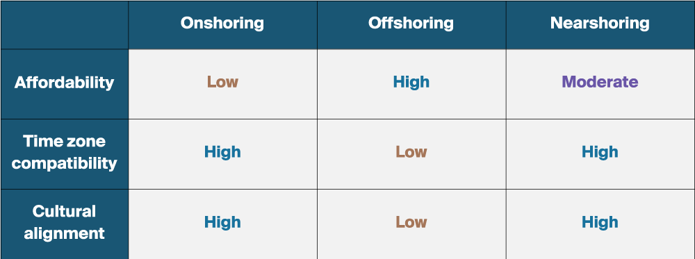Risks-onshore-offshore-nearshore