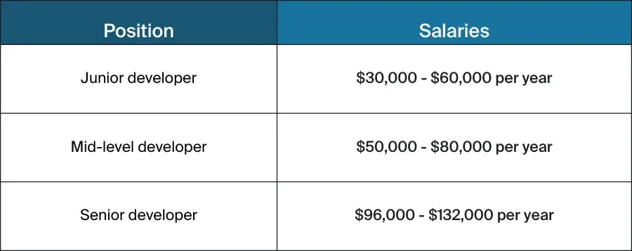 Table Nearshore rates_new